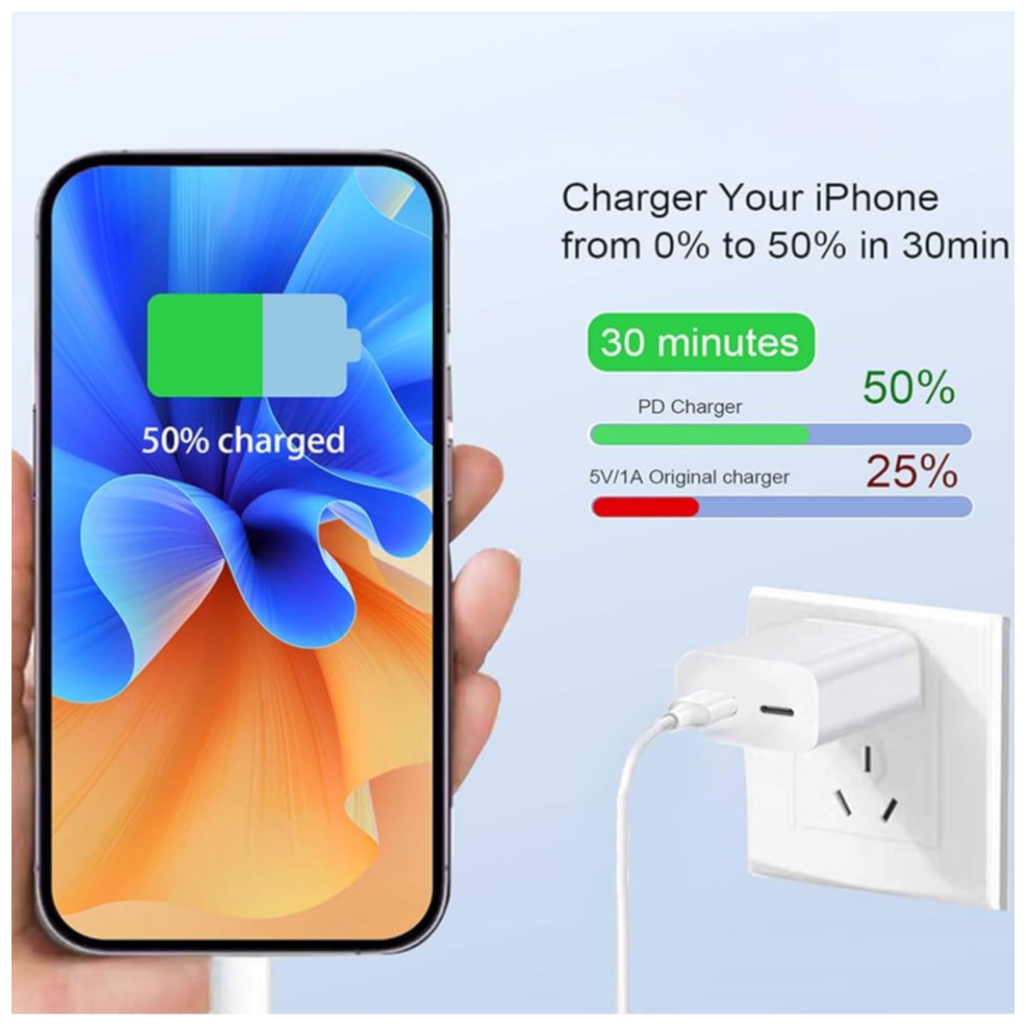 Fast Charger USB C, Dual Ports Plug Wall Charger